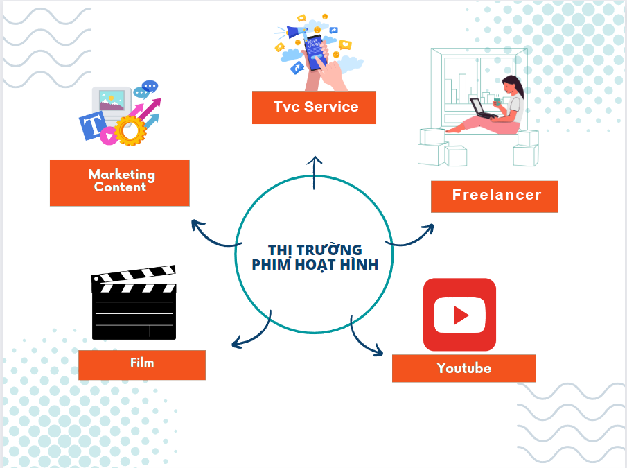 Chương trình đào tạo tại Tamkyo Animation được thiết kế linh hoạt, phù hợp với nhiều nhóm đối tượng khác nhau: